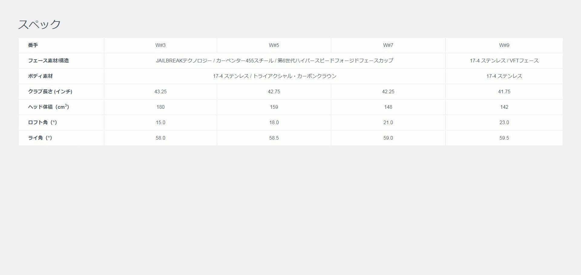 Amazon.co.jp: キャロウェイ (Callaway) フェアウェイウッド ROGUE